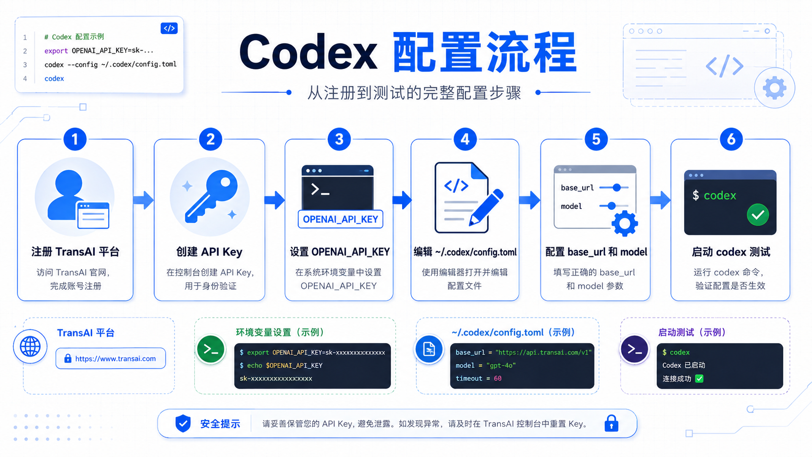 Codex 国内使用教程配图